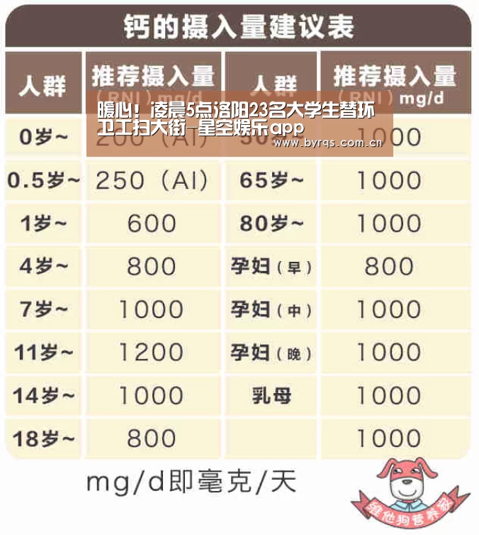 暖心!凌晨5点洛阳23名大学生替环卫工扫大街-星空娱乐app(图1) 星空娱乐